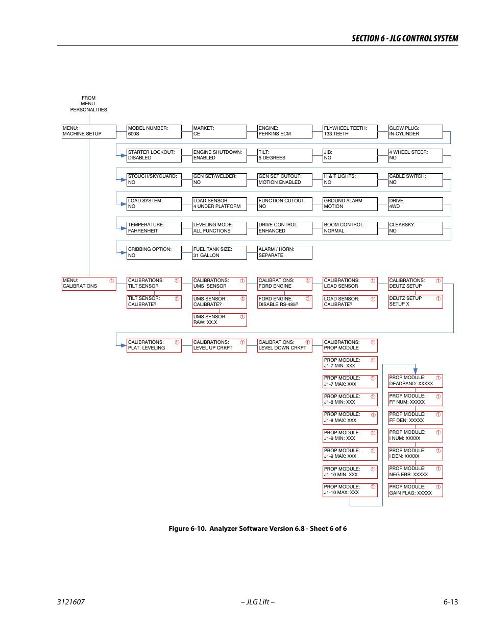 Analyzer software version 6.8 - sheet 6 of 6 -13 | JLG 600SC_660SJC Service Manual User Manual | Page 207 / 270