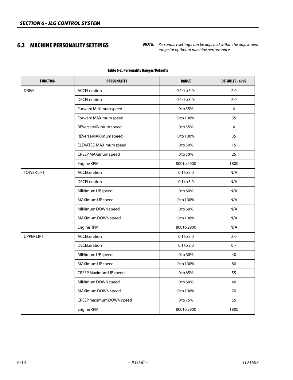 2 machine personality settings, Machine personality settings -14, Personality ranges/defaults -14 | JLG 600SC_660SJC Service Manual User Manual | Page 208 / 270