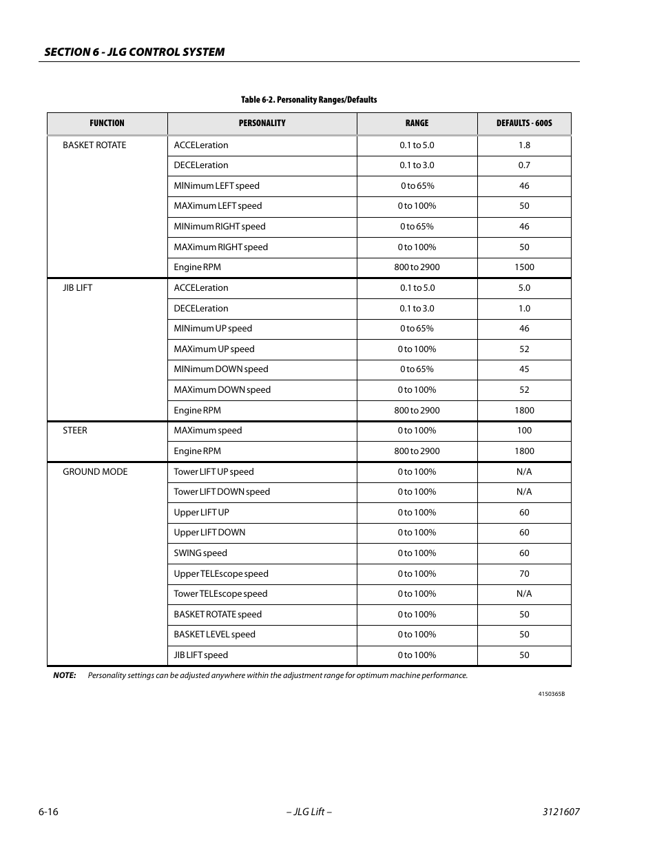 JLG 600SC_660SJC Service Manual User Manual | Page 210 / 270