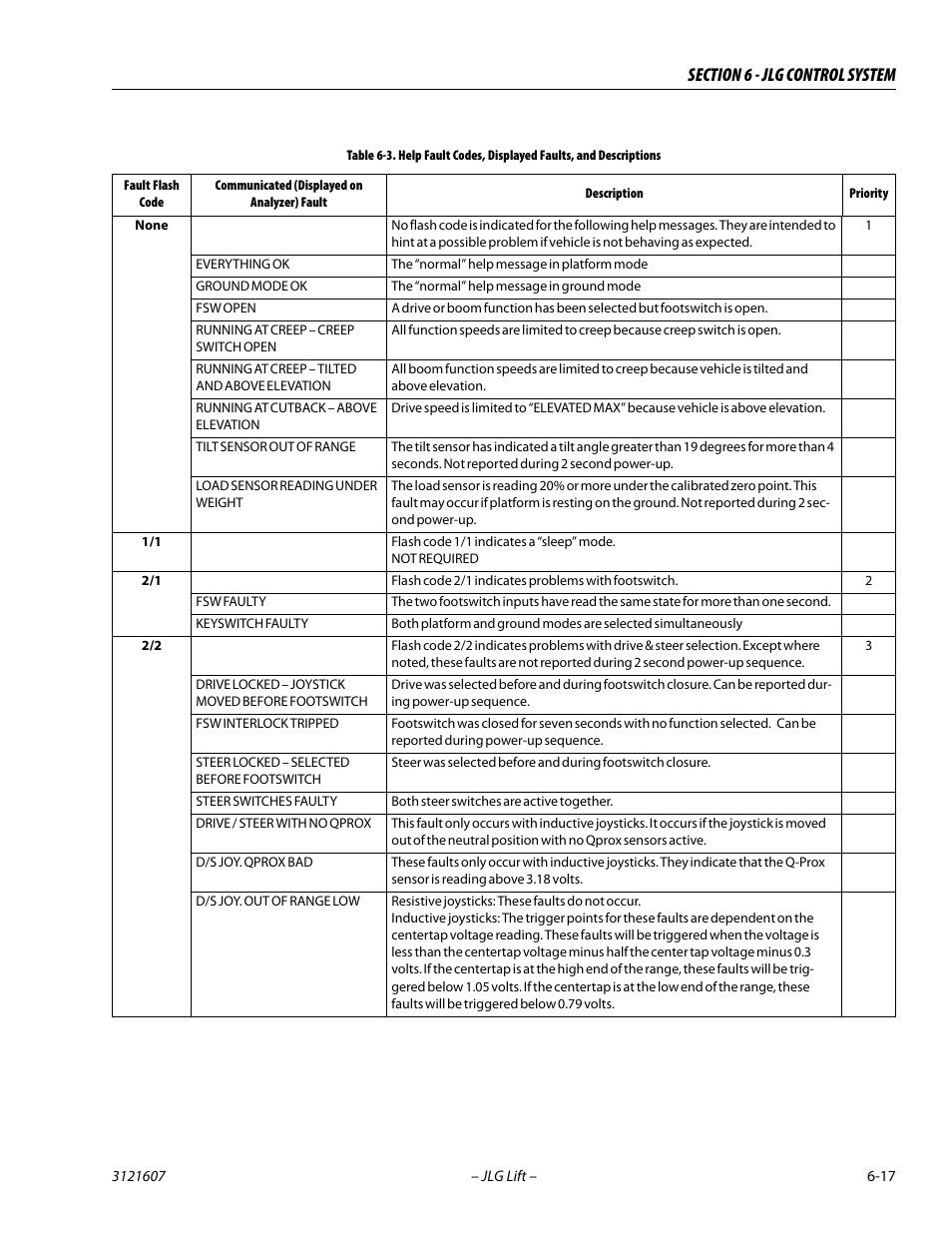 JLG 600SC_660SJC Service Manual User Manual | Page 211 / 270