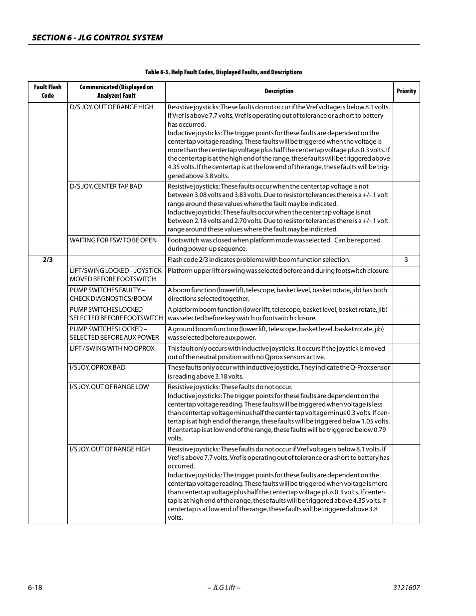 JLG 600SC_660SJC Service Manual User Manual | Page 212 / 270