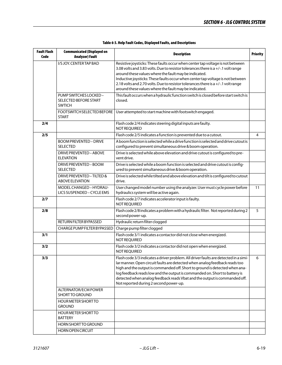 JLG 600SC_660SJC Service Manual User Manual | Page 213 / 270