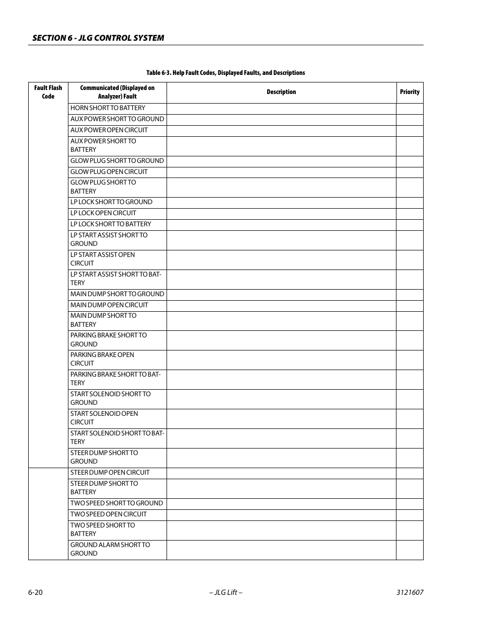 JLG 600SC_660SJC Service Manual User Manual | Page 214 / 270