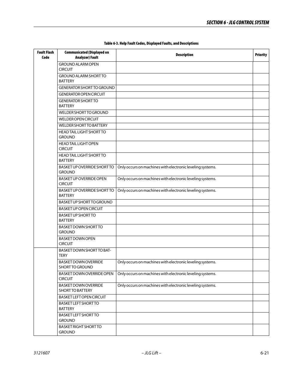 JLG 600SC_660SJC Service Manual User Manual | Page 215 / 270