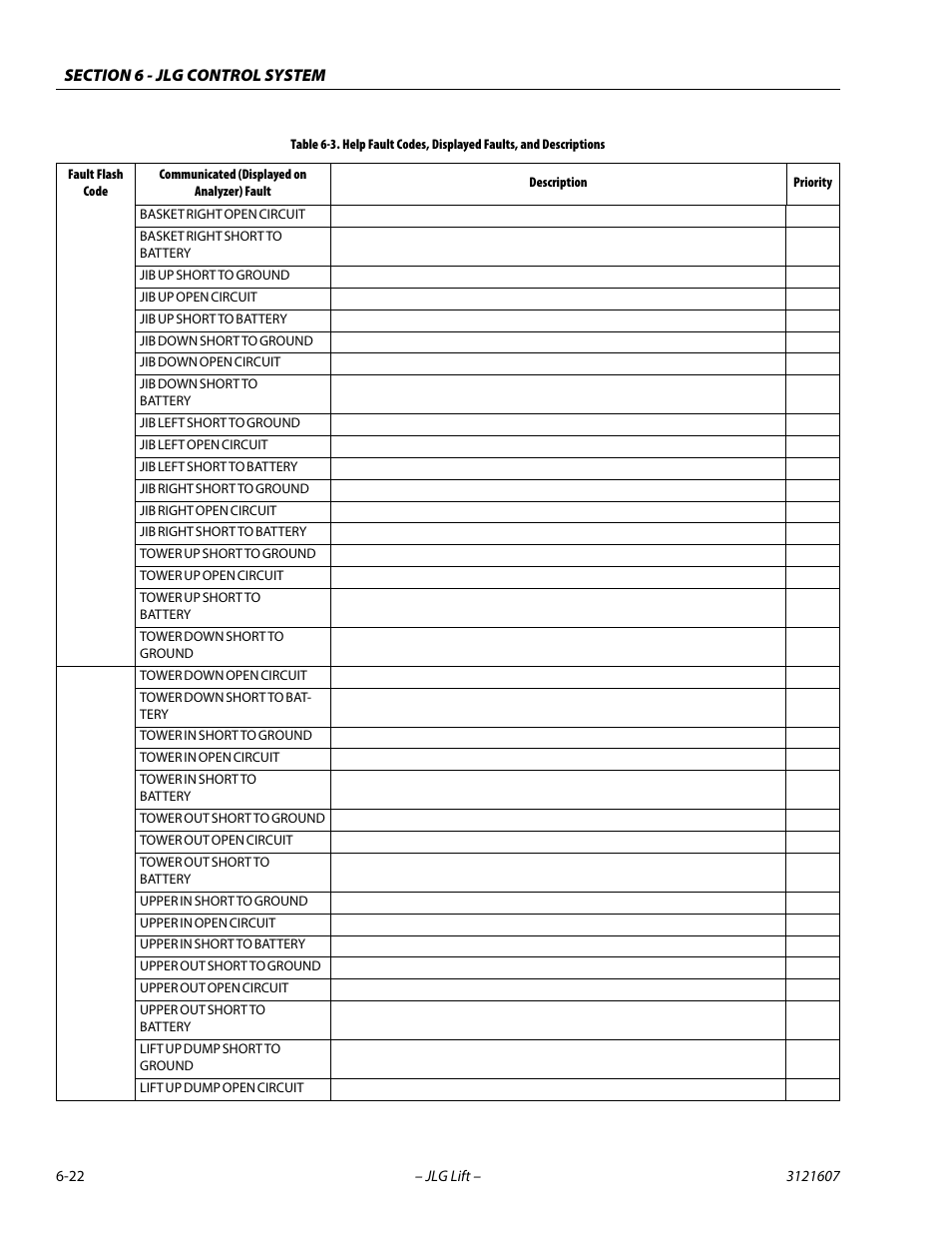 JLG 600SC_660SJC Service Manual User Manual | Page 216 / 270