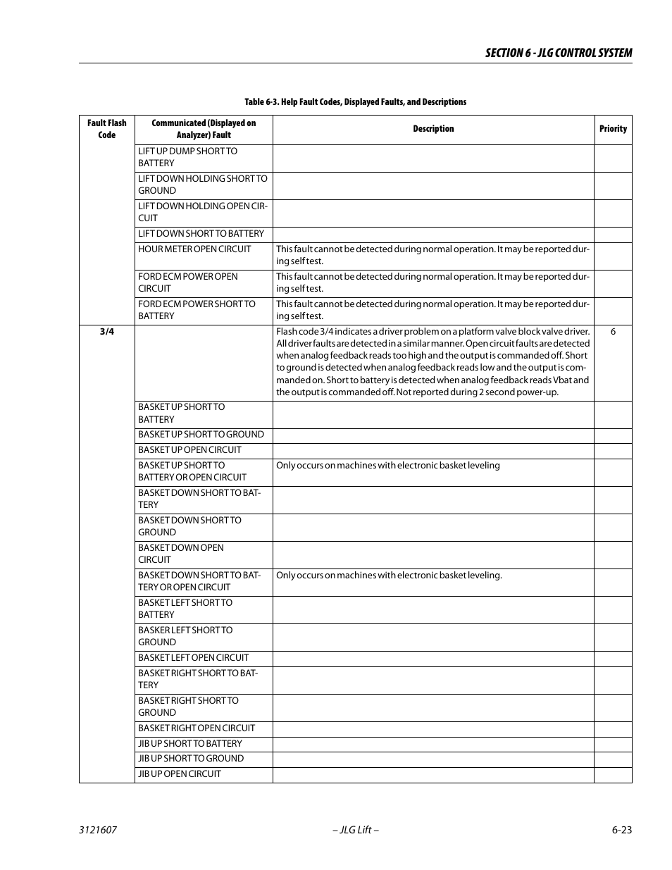 JLG 600SC_660SJC Service Manual User Manual | Page 217 / 270