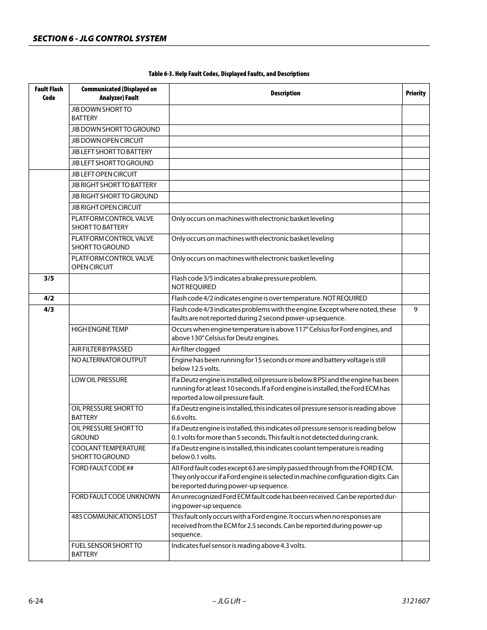JLG 600SC_660SJC Service Manual User Manual | Page 218 / 270