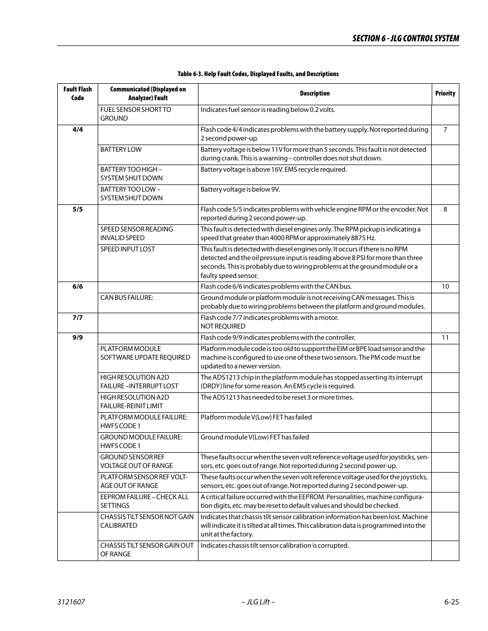 JLG 600SC_660SJC Service Manual User Manual | Page 219 / 270