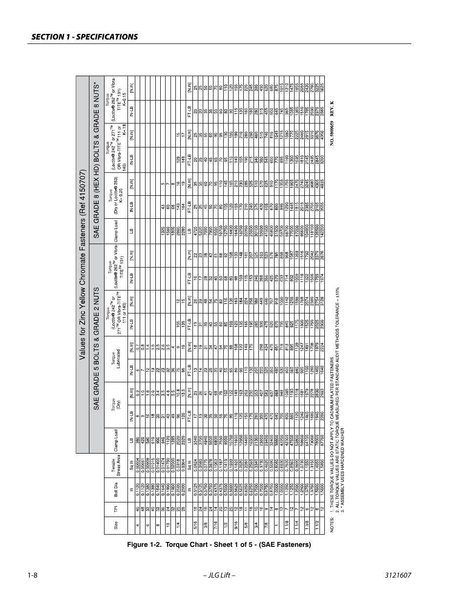 Torque chart - sheet 1 of 5 - (sae fasteners) -8 | JLG 600SC_660SJC Service Manual User Manual | Page 22 / 270