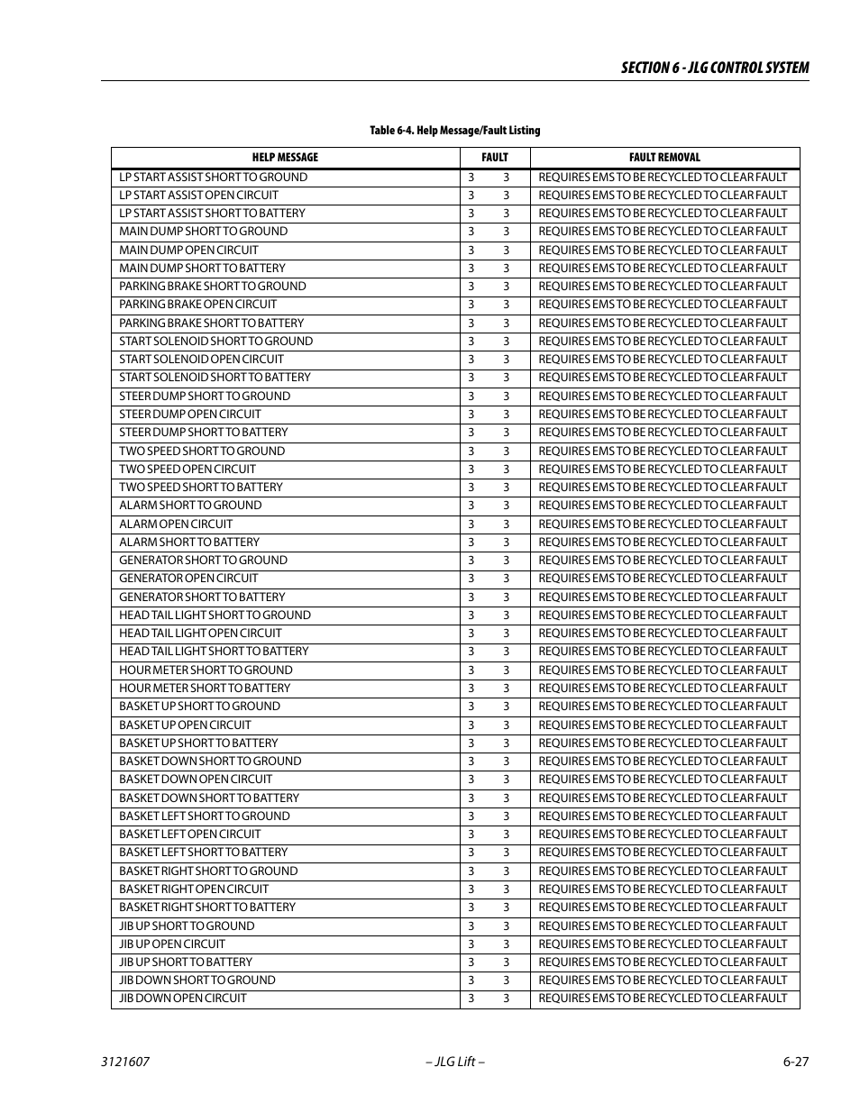 JLG 600SC_660SJC Service Manual User Manual | Page 221 / 270