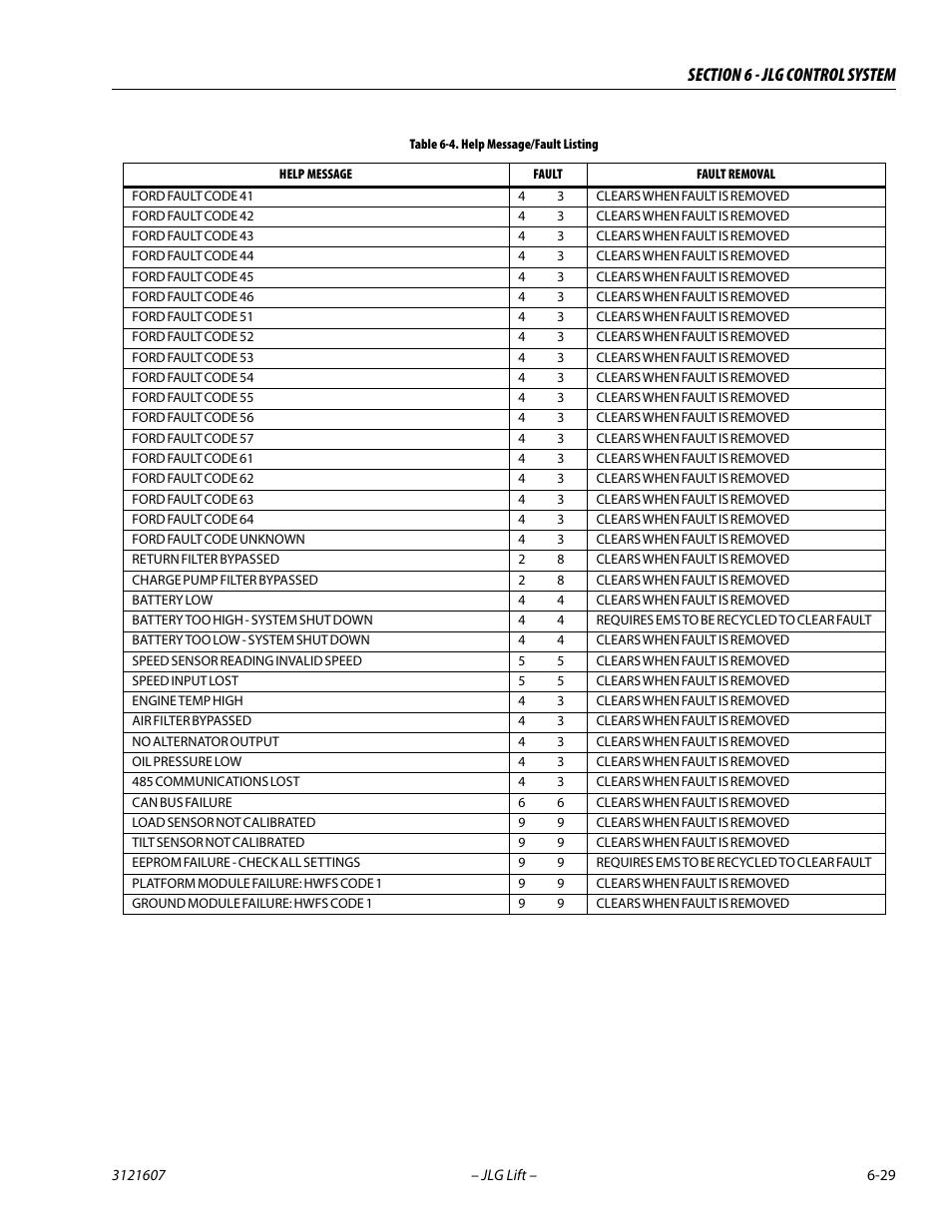 JLG 600SC_660SJC Service Manual User Manual | Page 223 / 270