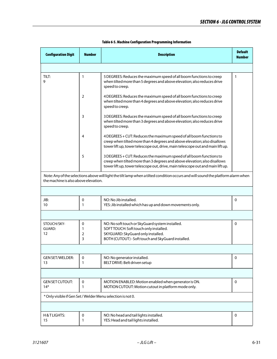 JLG 600SC_660SJC Service Manual User Manual | Page 225 / 270