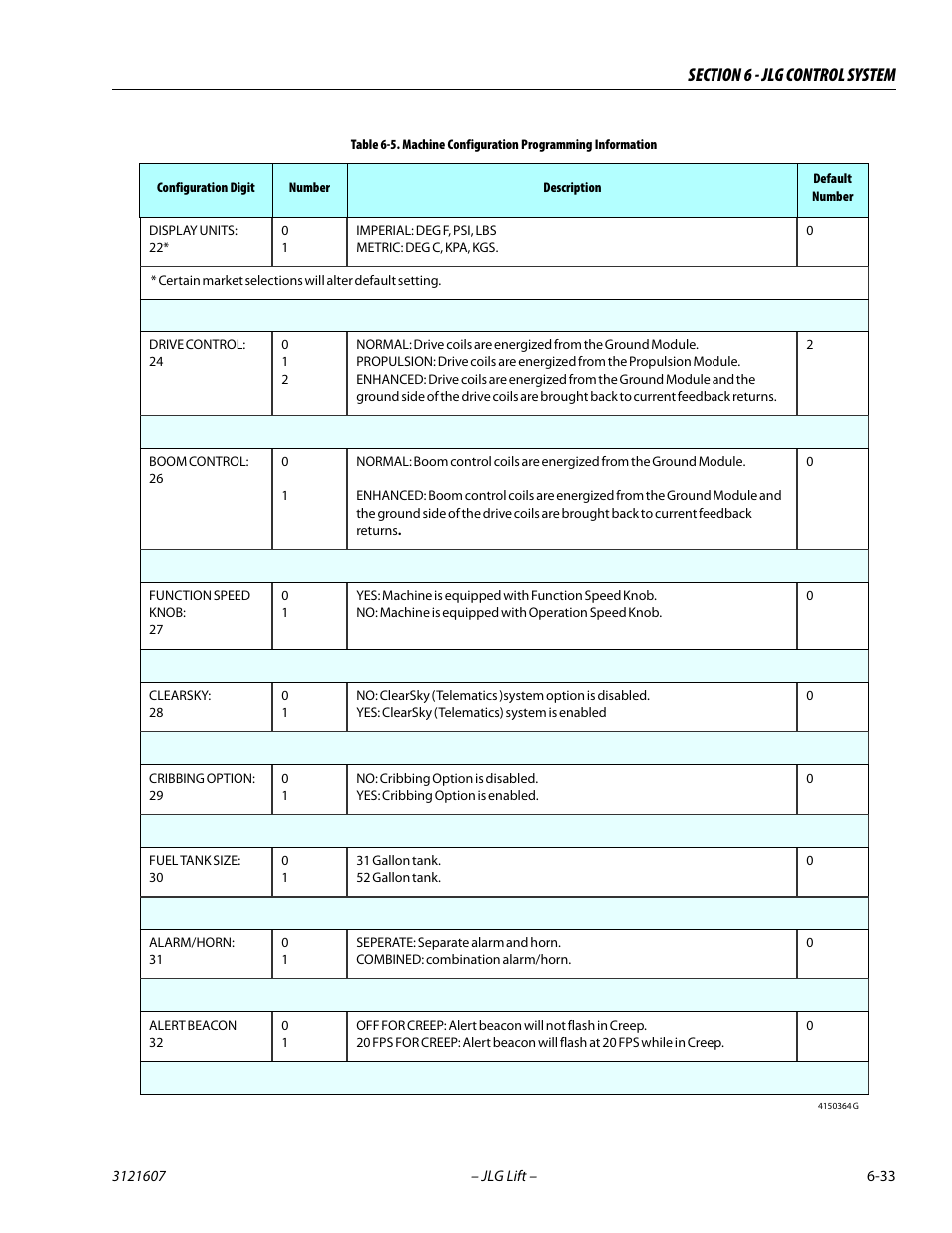 JLG 600SC_660SJC Service Manual User Manual | Page 227 / 270