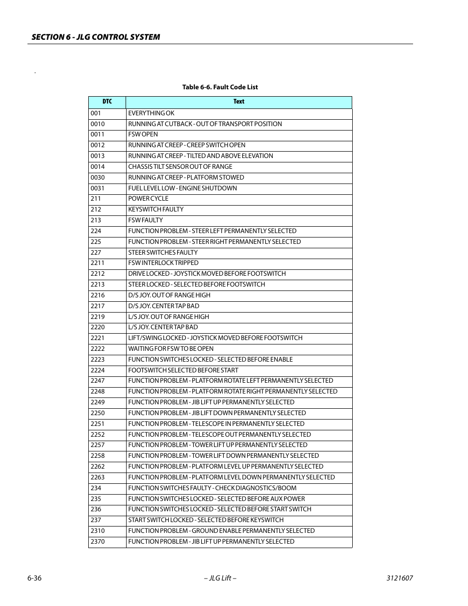 Fault code list -36 | JLG 600SC_660SJC Service Manual User Manual | Page 230 / 270