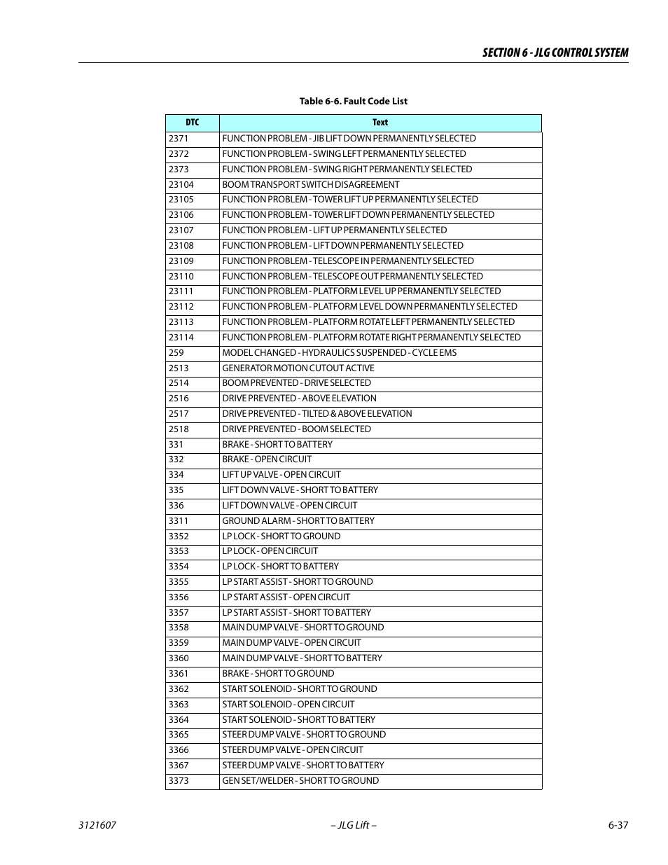 JLG 600SC_660SJC Service Manual User Manual | Page 231 / 270