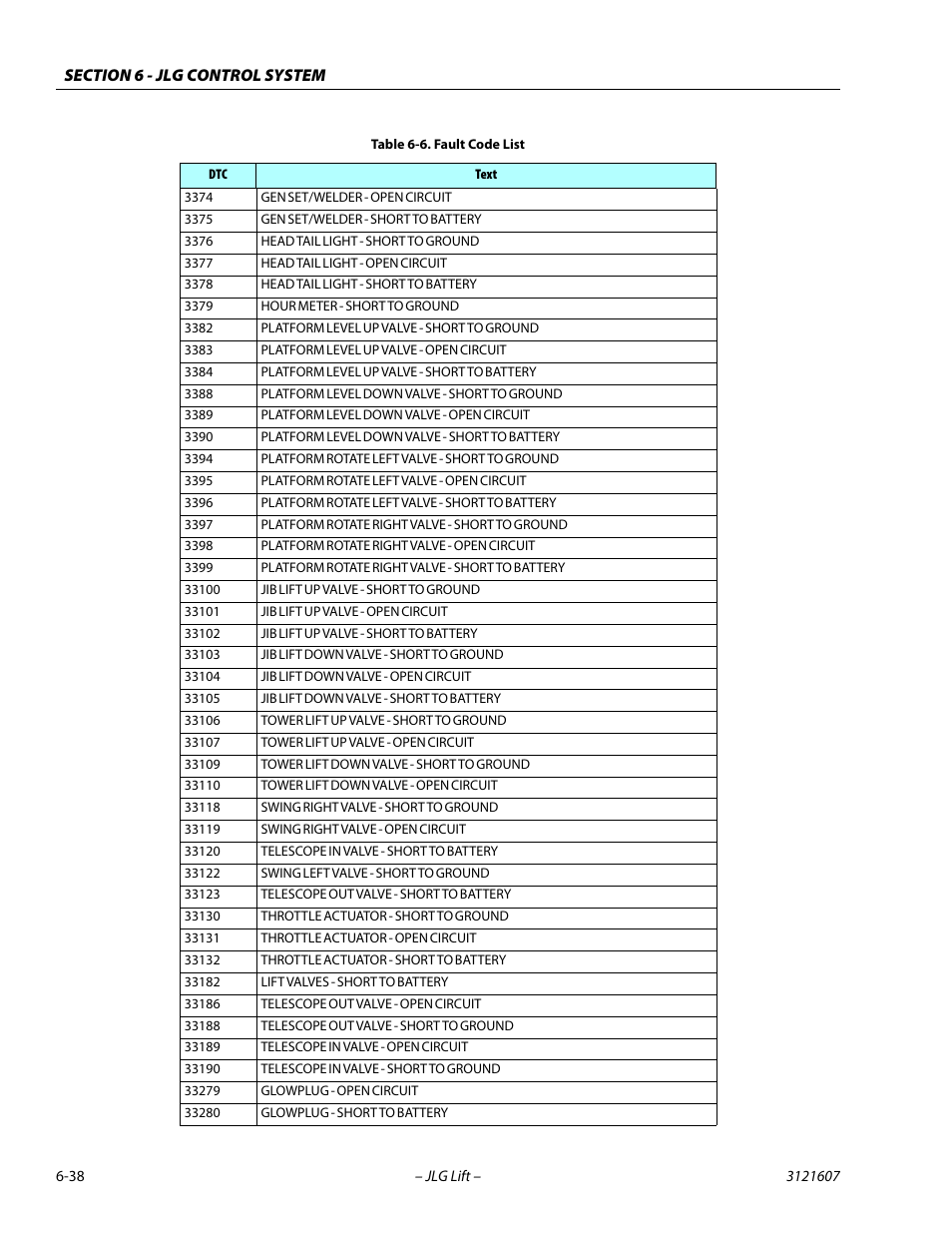 JLG 600SC_660SJC Service Manual User Manual | Page 232 / 270