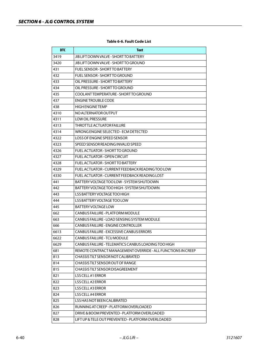JLG 600SC_660SJC Service Manual User Manual | Page 234 / 270