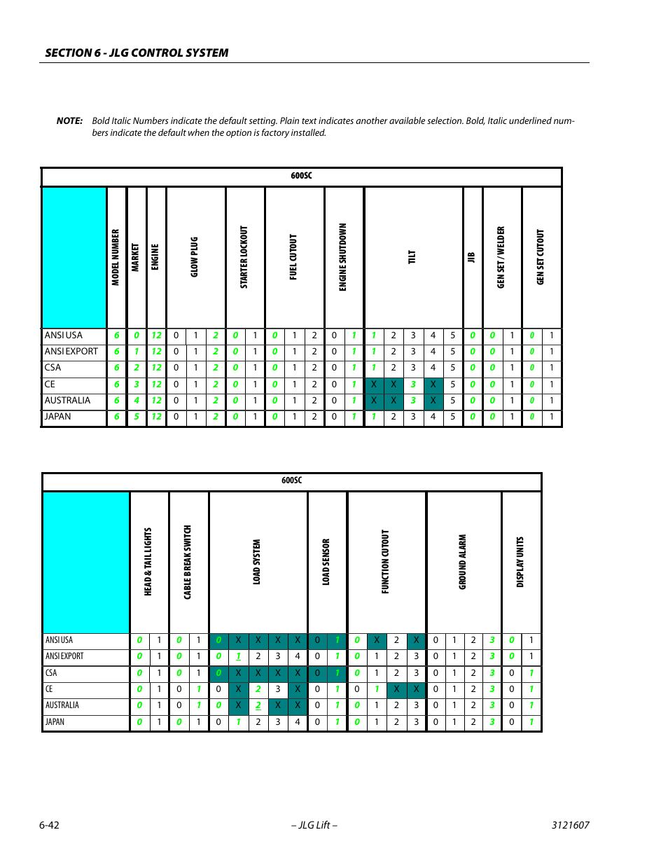 JLG 600SC_660SJC Service Manual User Manual | Page 236 / 270