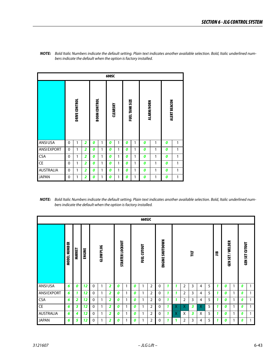 JLG 600SC_660SJC Service Manual User Manual | Page 237 / 270