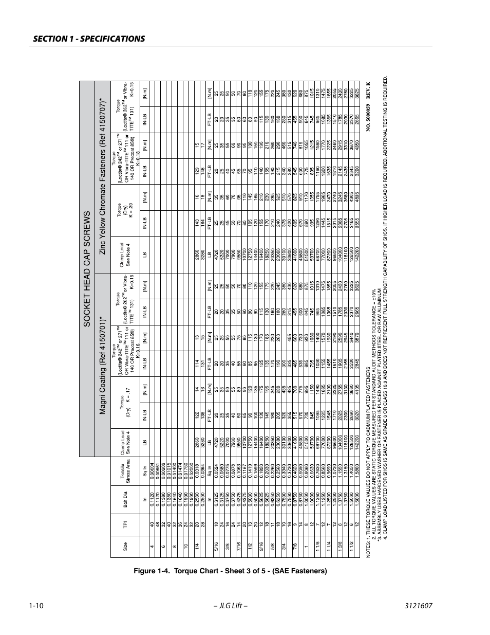 Torque chart - sheet 3 of 5 - (sae fasteners) -10 | JLG 600SC_660SJC Service Manual User Manual | Page 24 / 270