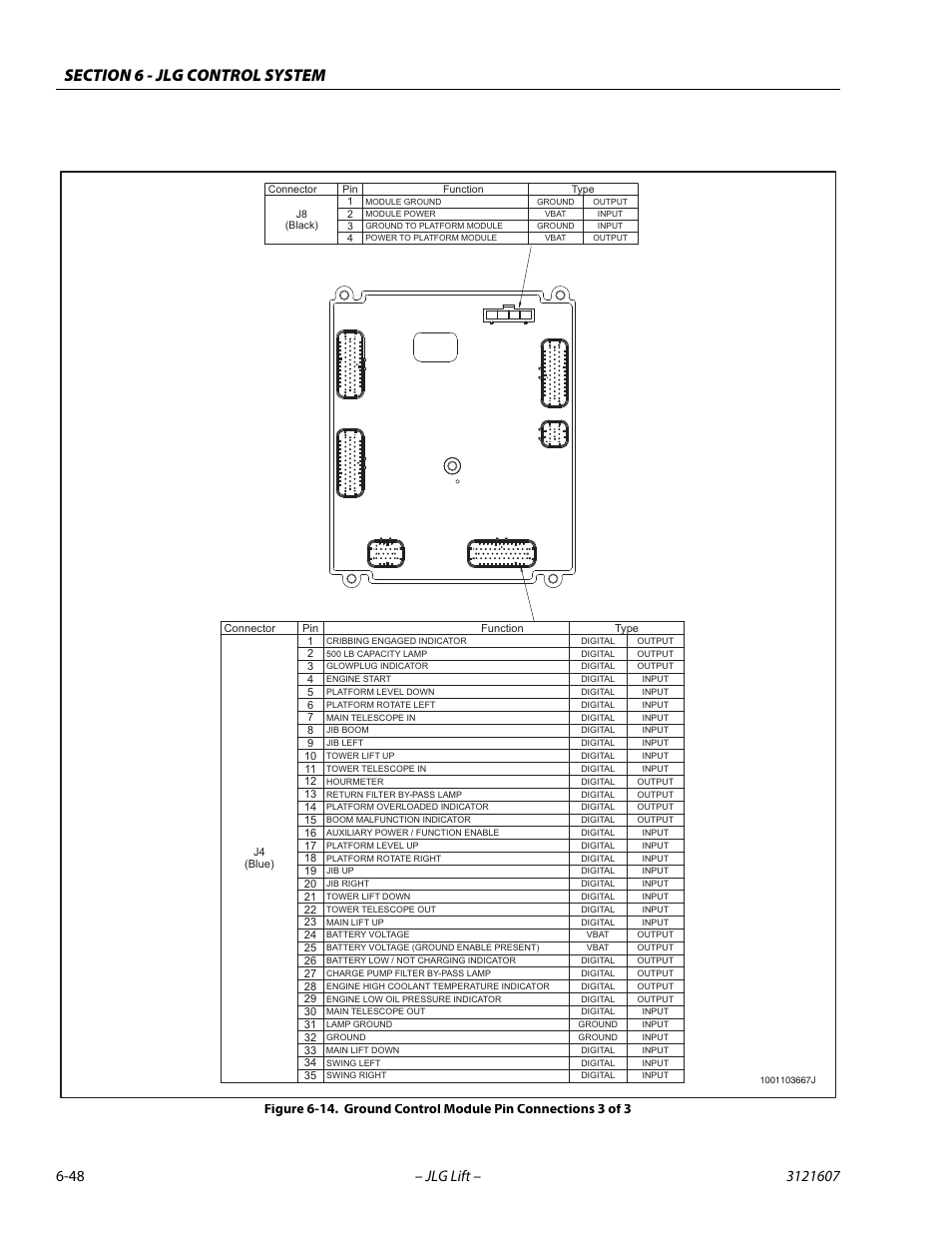 Ground control module pin connections 3 of 3 -48 | JLG 600SC_660SJC Service Manual User Manual | Page 242 / 270