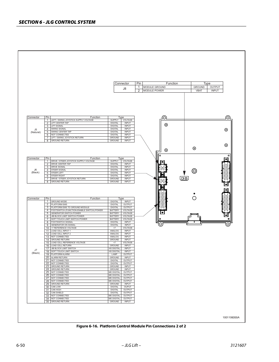 Platform control module pin connections 2 of 2 -50 | JLG 600SC_660SJC Service Manual User Manual | Page 244 / 270