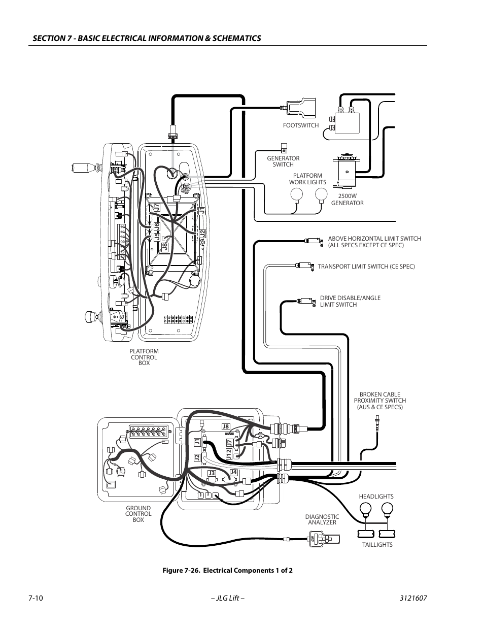 Electrical components 1 of 2 -10 | JLG 600SC_660SJC Service Manual User Manual | Page 254 / 270