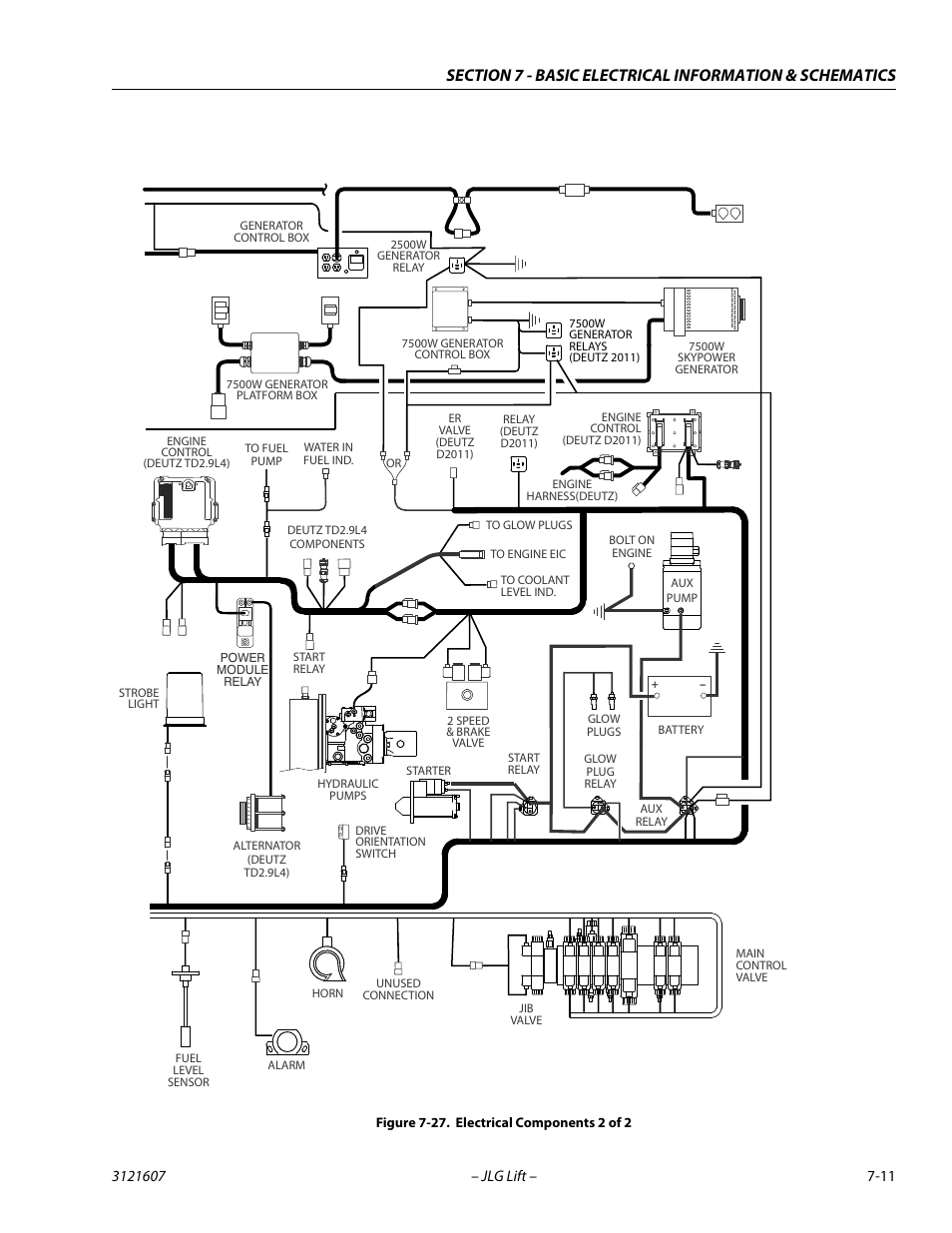 Electrical components 2 of 2 -11 | JLG 600SC_660SJC Service Manual User Manual | Page 255 / 270