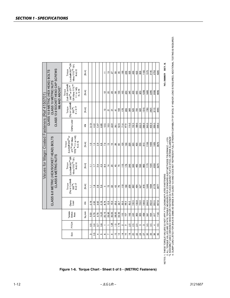 JLG 600SC_660SJC Service Manual User Manual | Page 26 / 270