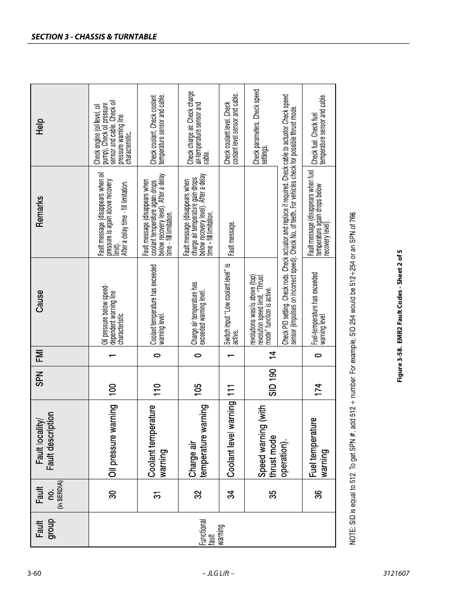 Emr2 fault codes - sheet 2 of 5 -60 | JLG 600SC_660SJC Service Manual User Manual | Page 96 / 270
