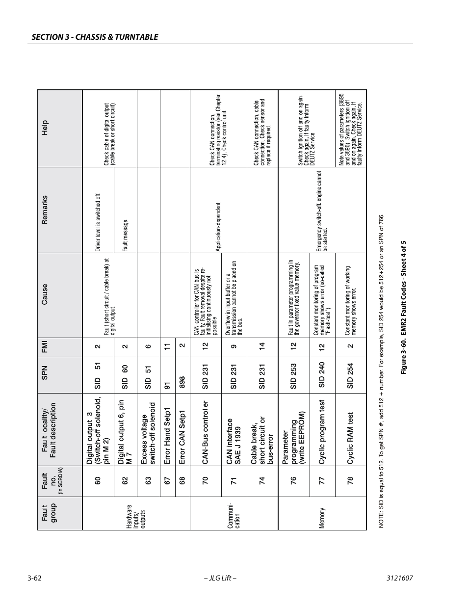 Emr2 fault codes - sheet 4 of 5 -62 | JLG 600SC_660SJC Service Manual User Manual | Page 98 / 270