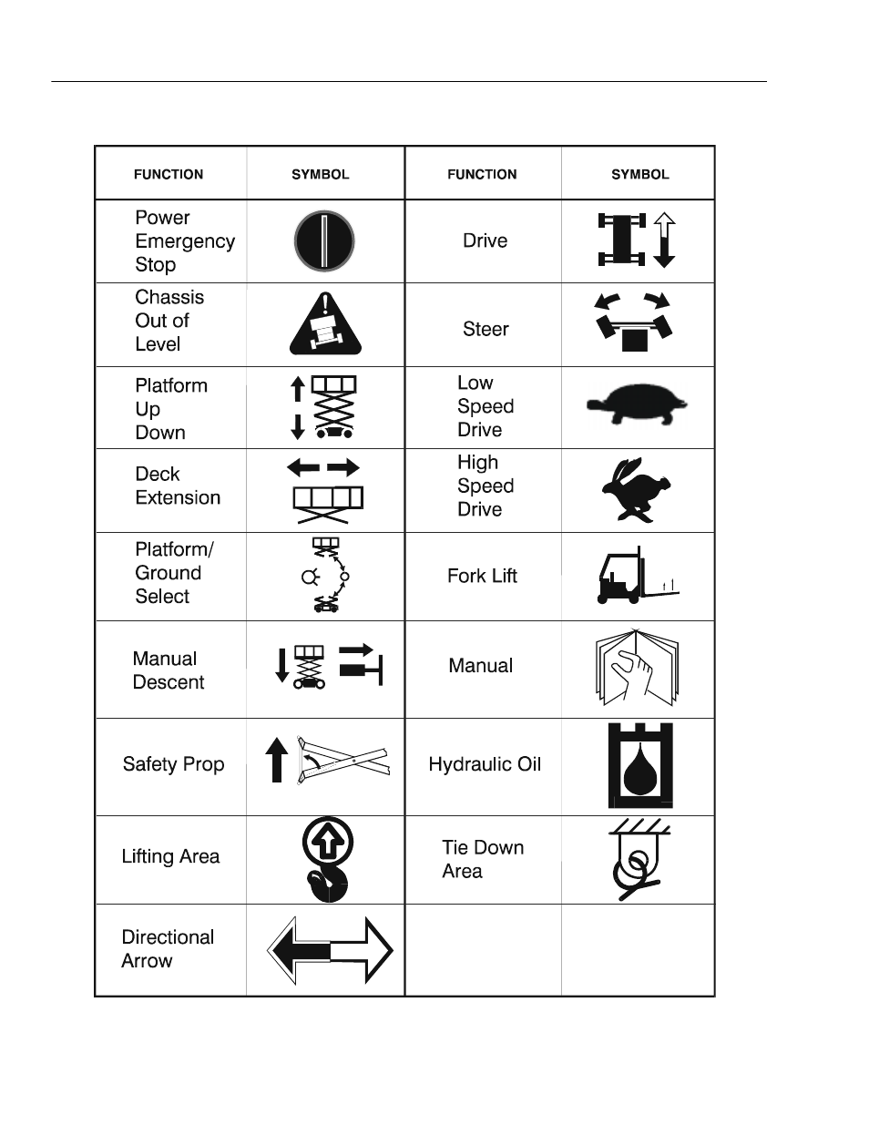 JLG 26MRT Operator Manual User Manual | Page 28 / 44