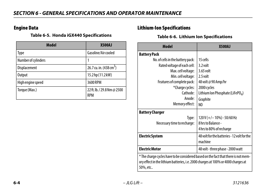 Engine data, Lithium-ion specifications, Engine data -4 lithium-ion specifications -4 | Honda igx440 specifications -4, Lithium ion specifications -4, Engine data lithium-ion specifications | JLG X500AJ Operator Manual User Manual | Page 114 / 154