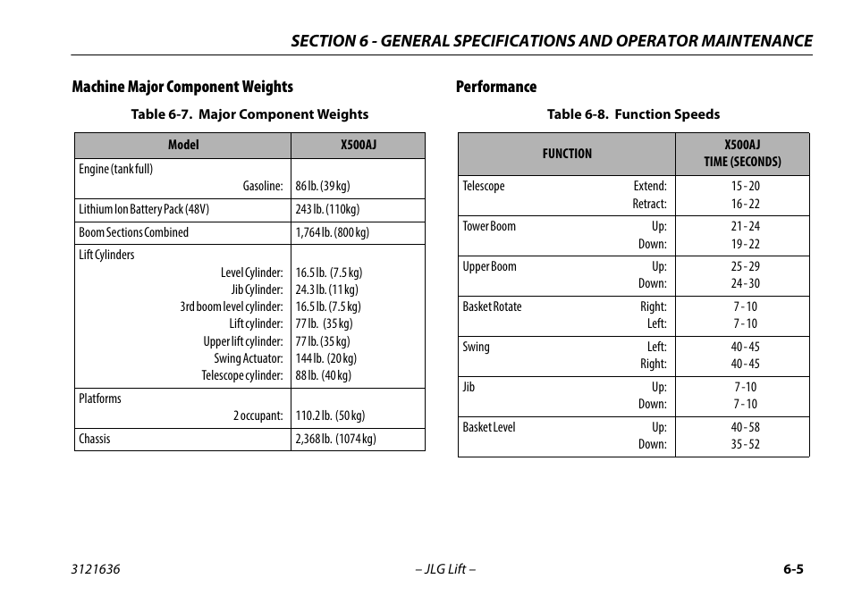 Machine major component weights, Performance, Machine major component weights -5 performance -5 | Major component weights -5, Function speeds -5, Machine major component weights performance | JLG X500AJ Operator Manual User Manual | Page 115 / 154