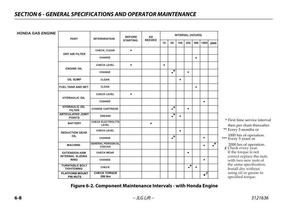 JLG X500AJ Operator Manual User Manual | Page 118 / 154