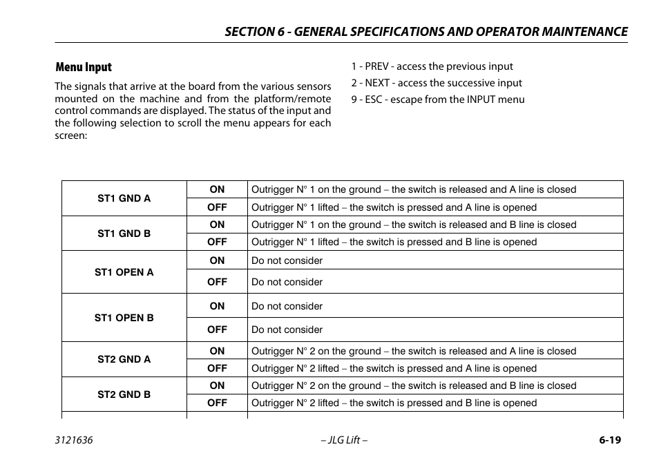 Menu input, Menu input -19 | JLG X500AJ Operator Manual User Manual | Page 129 / 154