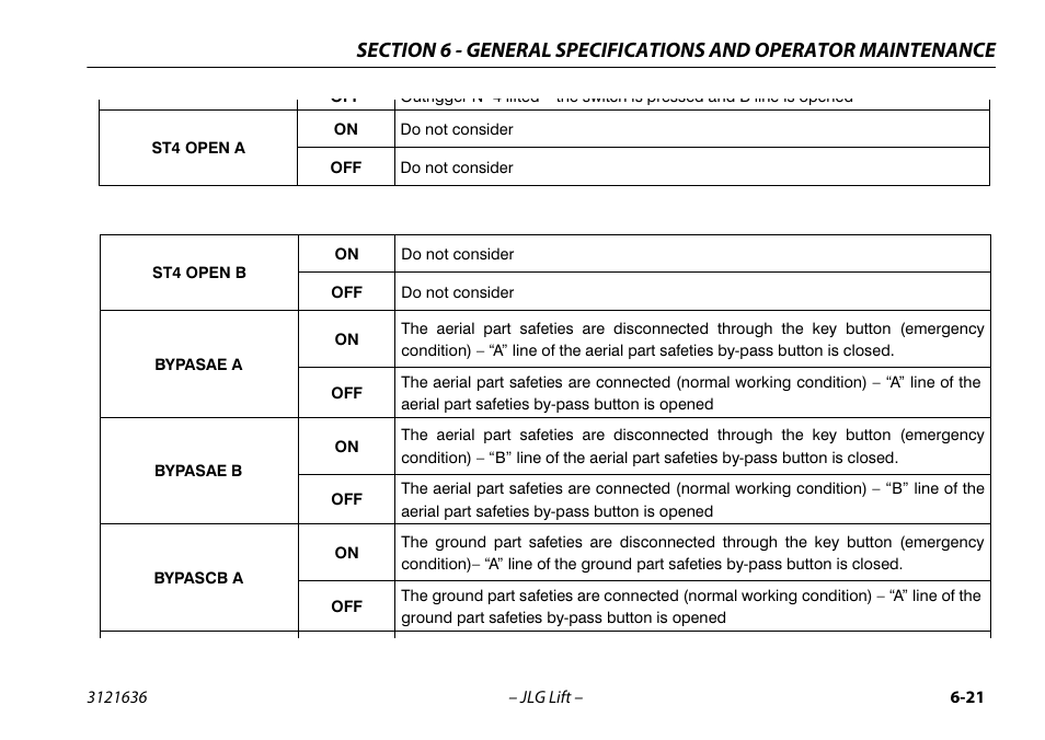 JLG X500AJ Operator Manual User Manual | Page 131 / 154