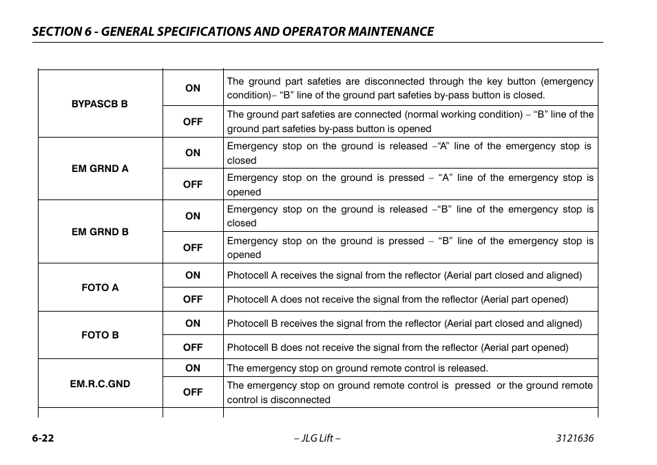 JLG X500AJ Operator Manual User Manual | Page 132 / 154