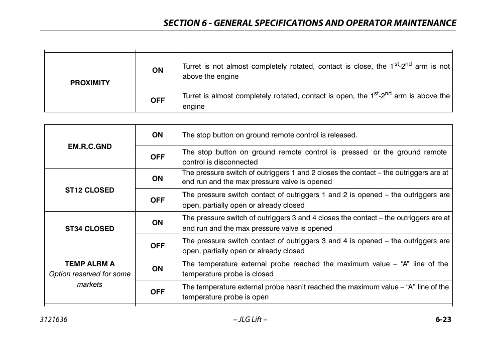 JLG X500AJ Operator Manual User Manual | Page 133 / 154