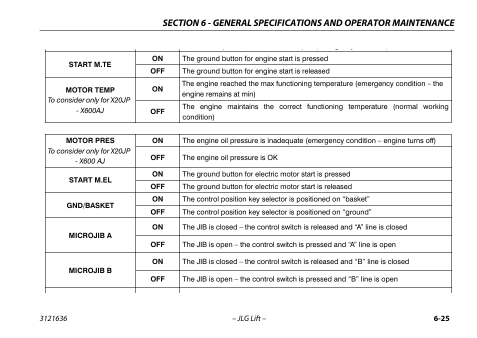 JLG X500AJ Operator Manual User Manual | Page 135 / 154