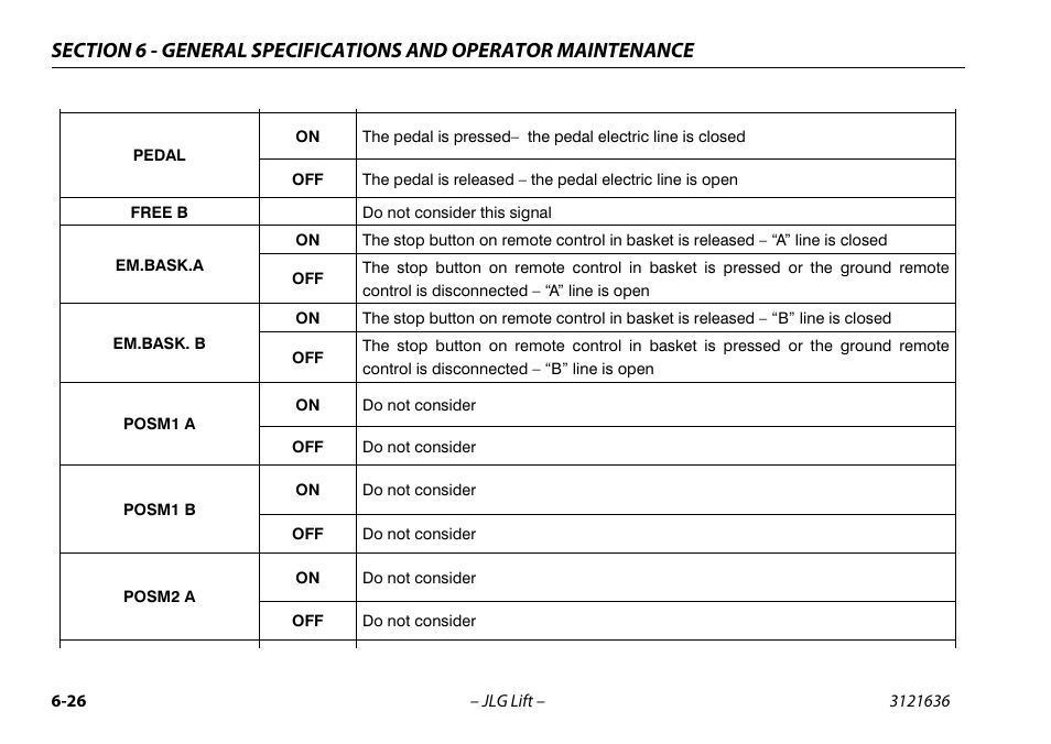 JLG X500AJ Operator Manual User Manual | Page 136 / 154