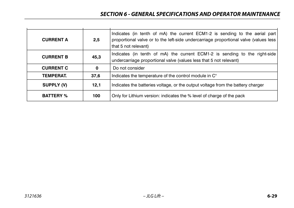 JLG X500AJ Operator Manual User Manual | Page 139 / 154