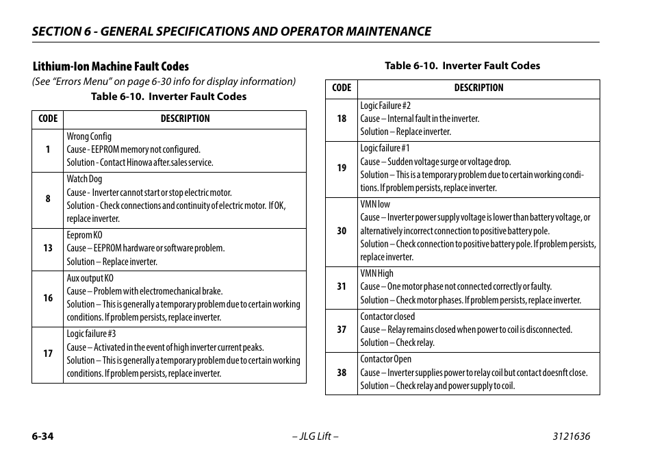 Lithium-ion machine fault codes, Lithium-ion machine fault codes -34, 10 inverter fault codes -34 | JLG X500AJ Operator Manual User Manual | Page 144 / 154