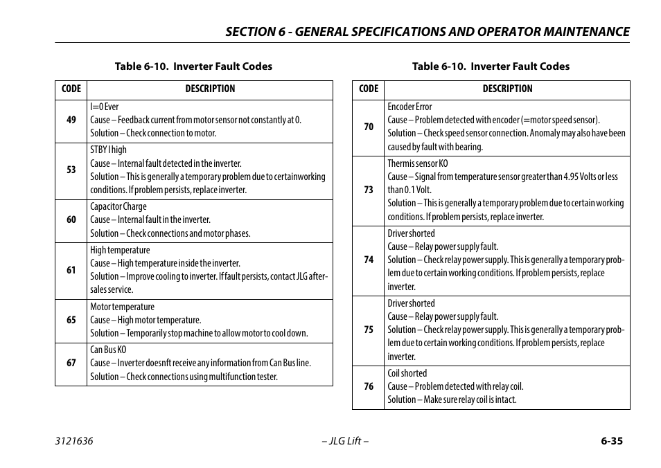 JLG X500AJ Operator Manual User Manual | Page 145 / 154