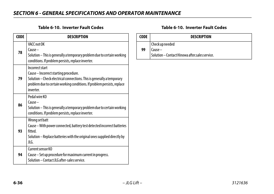 JLG X500AJ Operator Manual User Manual | Page 146 / 154