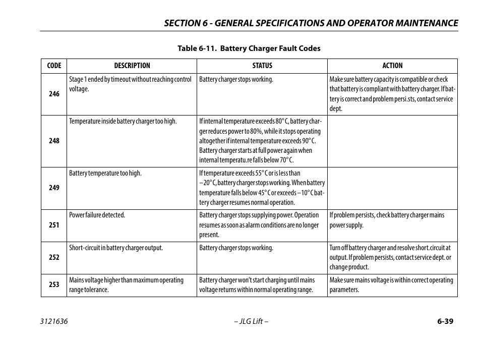 JLG X500AJ Operator Manual User Manual | Page 149 / 154