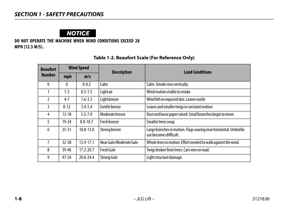 JLG X500AJ Operator Manual User Manual | Page 20 / 154