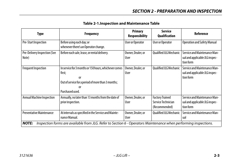 Inspection and maintenance table -3 | JLG X500AJ Operator Manual User Manual | Page 27 / 154