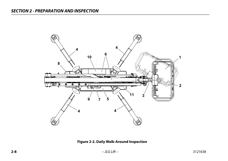 Daily walk-around inspection -8 | JLG X500AJ Operator Manual User Manual | Page 32 / 154