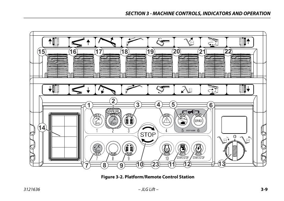 JLG X500AJ Operator Manual User Manual | Page 43 / 154